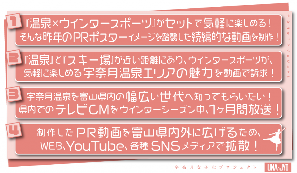 今シーズンやりたいコト！